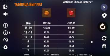 Azticons Chaos Clusters: Таблица выплат