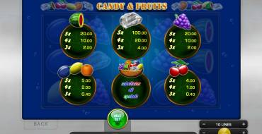 Candy & Fruits: Множители