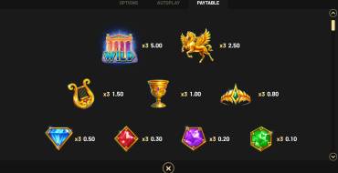 Coins of Zeus — Hold&Win: Таблица выплат