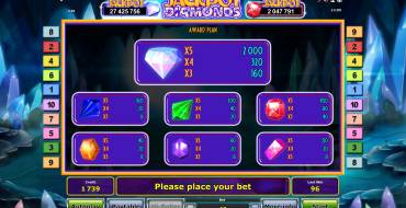 Jackpot Diamonds: Коэффициенты