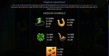 Magical Leprechaun: Таблица выплат