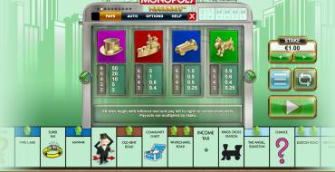 Monopoly Megaways: Таблица выплат