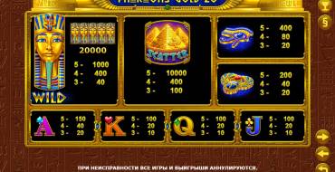 Pharaohs Gold 20: Таблица выплат