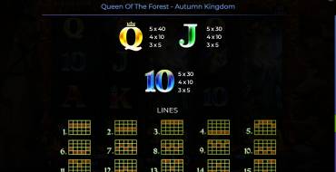 Queen Of The Forest – Autumn Kingdom: Таблица выплат 2