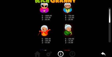 Rich Granny: Таблица выплат