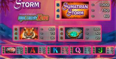 Sumatran Storm: Таблица