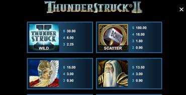 Thunderstruck 2: Таблица выплат