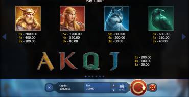 Viking Fortune: Hold and Win: Таблица выплат