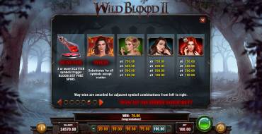 Wild Blood 2: Таблица выплат