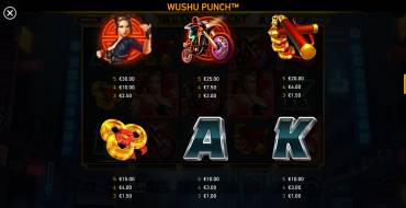 Wushu Punch: Таблица выплат